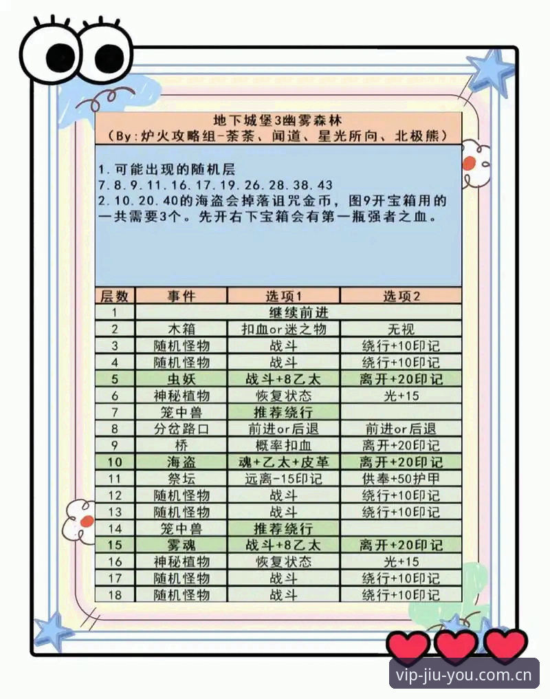 九游游戏攻略实用指南：从新手到大神的必备知识