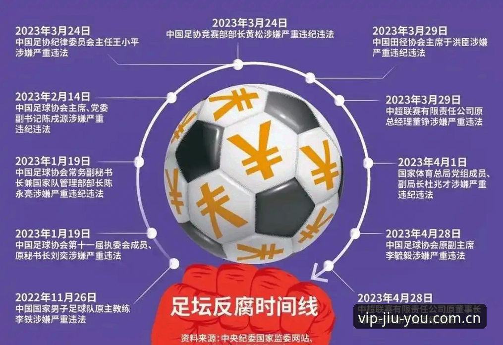 九游游戏平台教程 足协第三批禁足名单深度评测:65人受罚背后的中国足球反腐风暴
